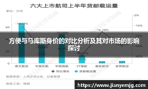 方便与马库斯身价的对比分析及其对市场的影响探讨