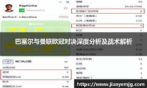 巴塞尔与曼联欧冠对决深度分析及战术解析
